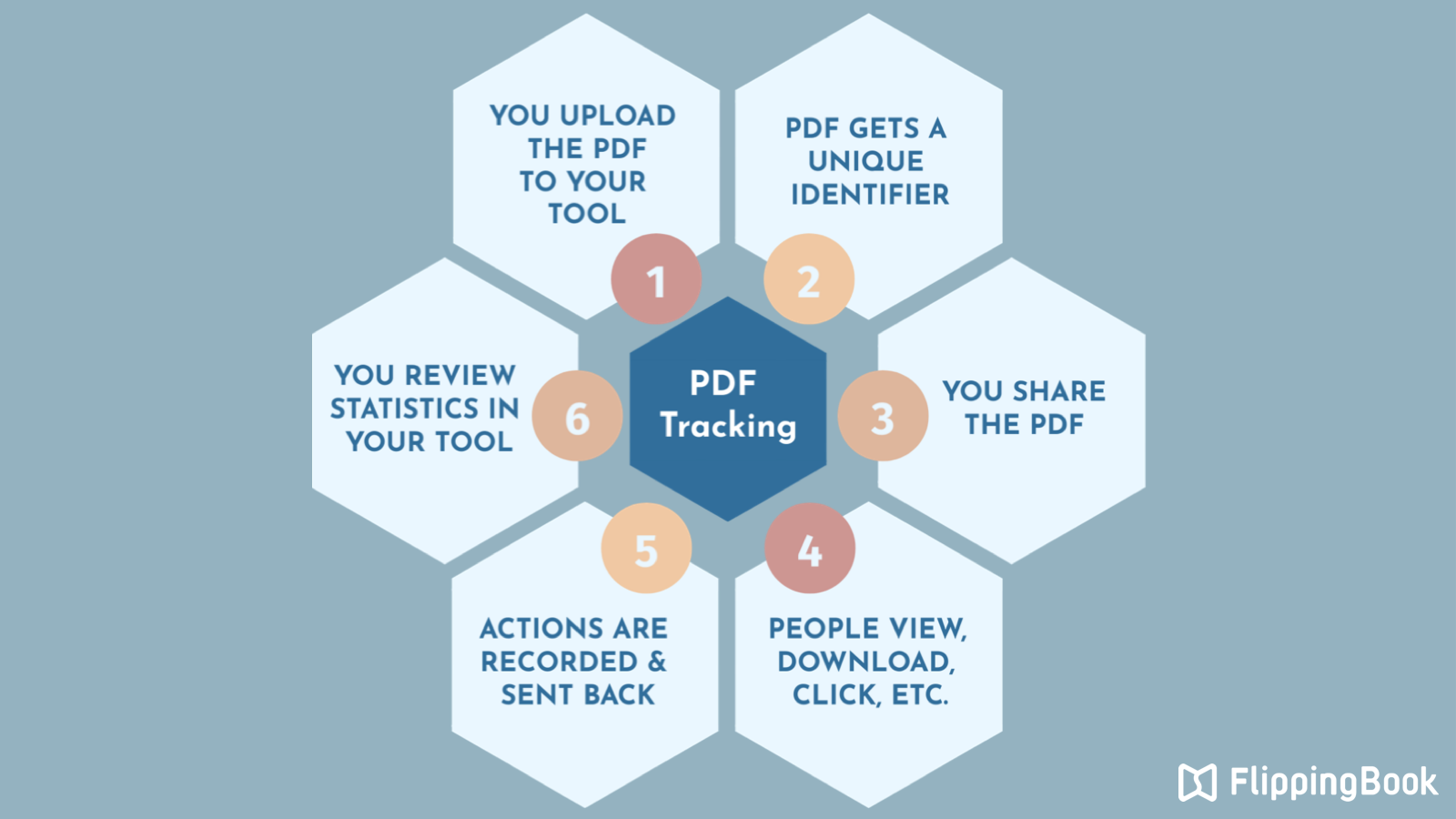 How PDF Tracking Works