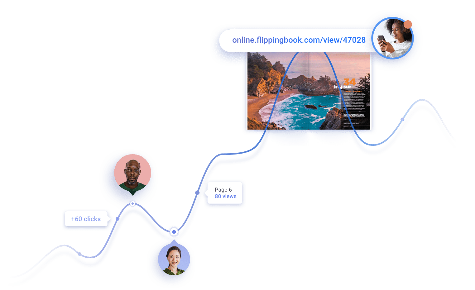 Share and embed your online brochure in a click