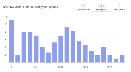 Track meaningful interactions
